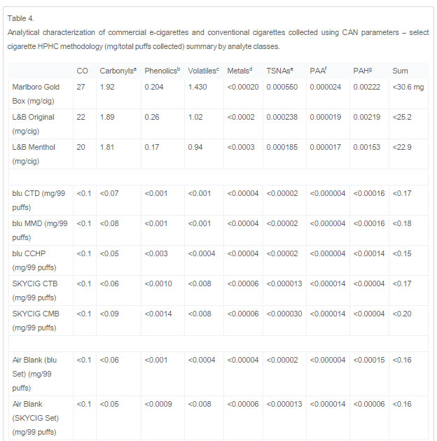 ecig-chart-comparison-toxins-to-smoking